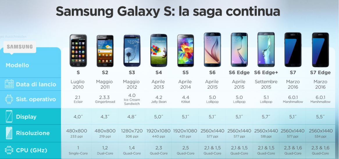 Samsung S 20 Fe Размеры
