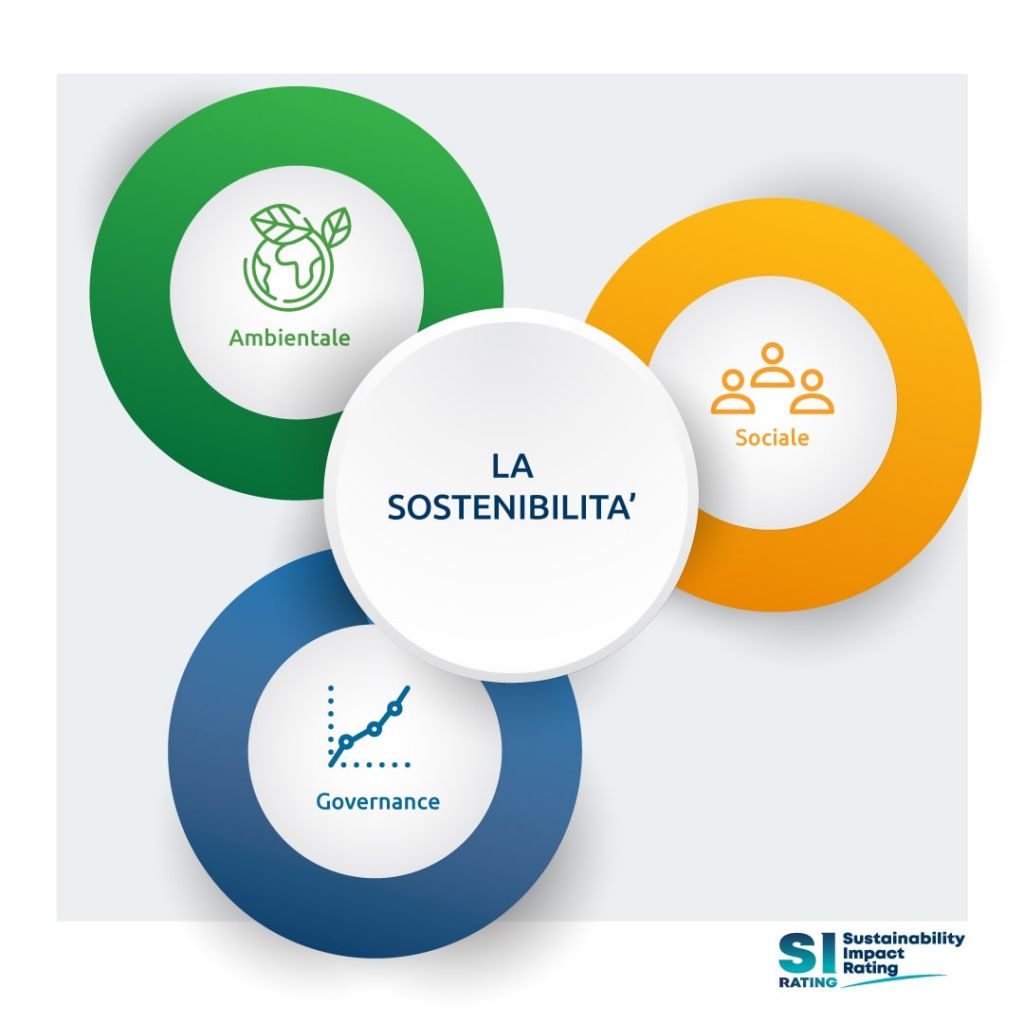 Si Rating Il Primo Algoritmo Che Misura La Sostenibilit Aziendale