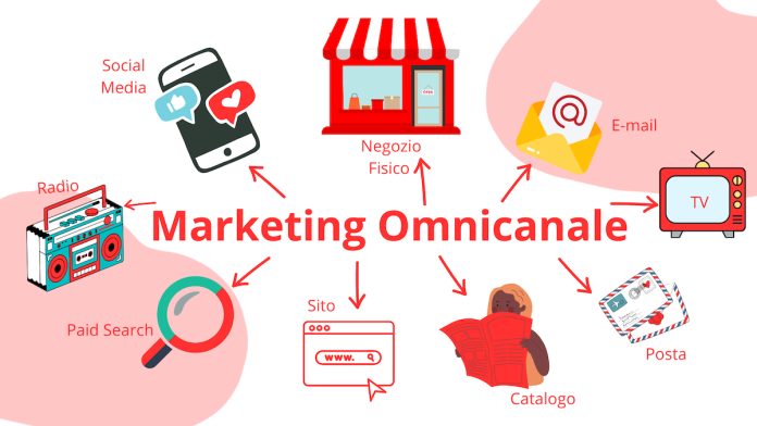 Marketing-Omnicanale