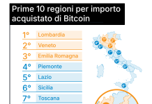 asset-digitali