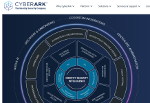 CyberArk