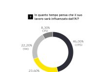 EYAIBarometer2024