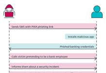 NGate_Android_ESET_Research