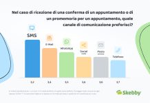 SMS Canale Preferito