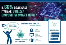 infografica reichelt