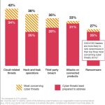 01. PwC_Global Digital Trust