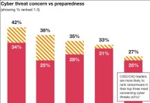 01. PwC_Global Digital Trust