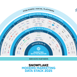 MMDS_Partner_Stack_Diagram_2025_WithLogos