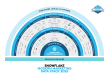 MMDS_Partner_Stack_Diagram_2025_WithLogos