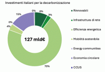 zero carbon