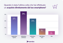 Propensione acquisto mobile