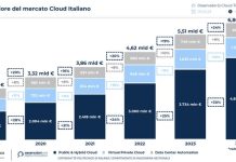 rsz_il-valore-del-mercato-cloud-italiano