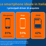 rsz_smartphone_idealo_driver_acquisto