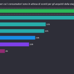 EY Festive Season Survey_infografica 1