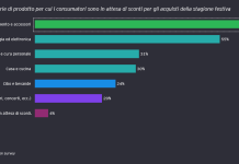 EY Festive Season Survey_infografica 1