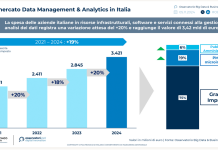 Mercato analitycs Italia