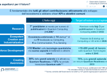 cosa-aspettarci-per-il-futuro-dati-osservatorio-quantum-computing