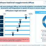 le-tipologie-di-software-gestionali-maggiormente-diffuse-fonte-osservatori-politecnico-di-milano-e-assosoftware