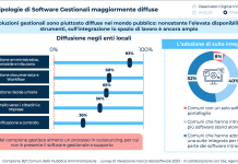 le-tipologie-di-software-gestionali-maggiormente-diffuse-fonte-osservatori-politecnico-di-milano-e-assosoftware