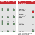 Industry Trends