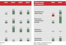 Industry Trends