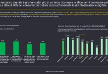 Sovraccarico digitale in Italia_EY Digital Home Study_ok