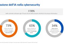 ADOZIONE IA IN CYBERSECURITY