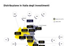 Distribuzione investimenti in Italia_Venture Capital