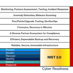 Operational resilience