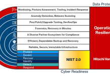 Operational resilience