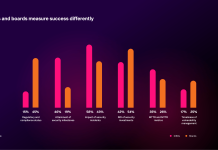 Splunk_CISO Report_1