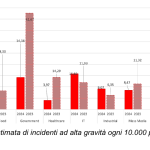 Incidenti informatici PA