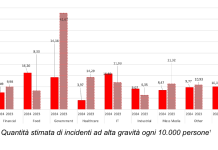 Incidenti informatici PA