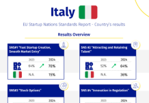 Italy Startup