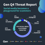 rsz_gen_q4-2024_threat_report_infografica