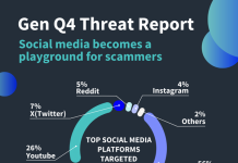 rsz_gen_q4-2024_threat_report_infografica