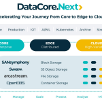 storage DataCore