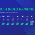 Index Ranking