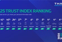 Index Ranking