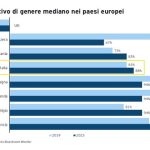 rsz_grafico_gender_pay_gap_europa_ey