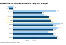 rsz_grafico_gender_pay_gap_europa_ey